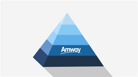 plan marketing amway|is amway a pyramid scheme.